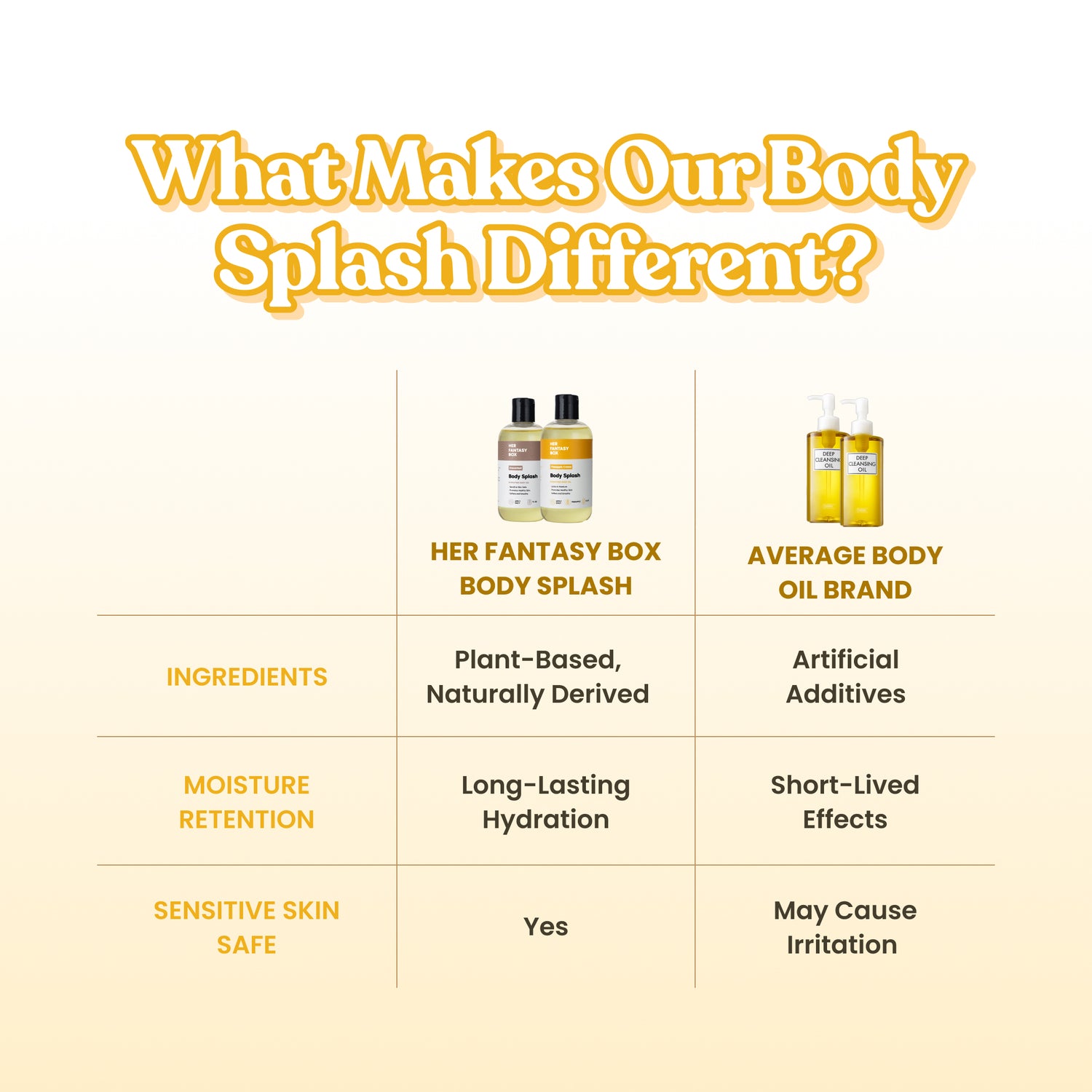 Body Splash - Hydrating Body Oil | Pineapple Creme – Her Fantasy Box