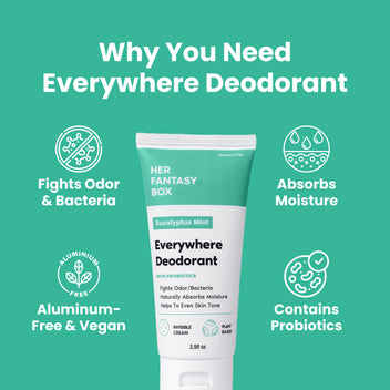 Why You Need Everywhere Deodorant. Her Fantasy Box Eucalyptus Mint Everywhere Deodorant With Probiotics. Four icons with labels: Fights Odor & Bacteria, Absorbs Moisture, Aluminum-Free & Vegan, Contains Probiotics.
