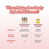 What Makes Our Body Splash Different? Comparison: Her Fantasy Box Body Splash vs. Average Body Oil Brand. Ingredients: Plant-Based Naturally Derived vs. Artificial Additives. Moisture Retention: Long-Lasting Hydration vs. Short-Lived Effects. Sensitive Skin Safe: Yes vs. May Cause Irritation.