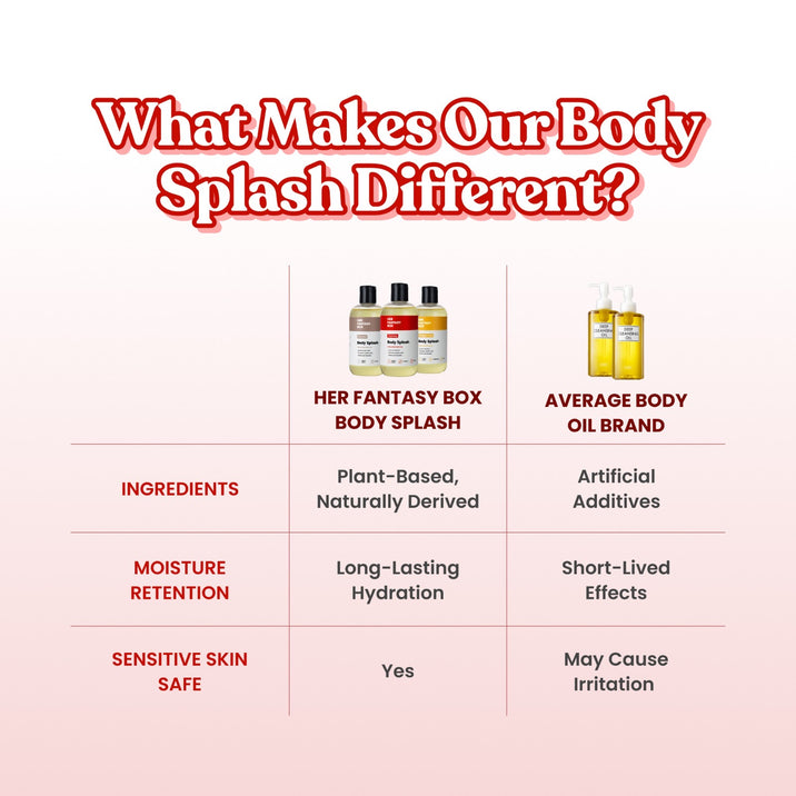 What Makes Our Body Splash Different? Comparison: Her Fantasy Box Body Splash vs. Average Body Oil Brand. Ingredients: Plant-Based Naturally Derived vs. Artificial Additives. Moisture Retention: Long-Lasting Hydration vs. Short-Lived Effects. Sensitive Skin Safe: Yes vs. May Cause Irritation.