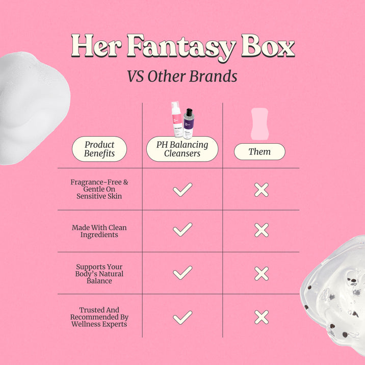 Her Fantasy Box VS Other Brands. Comparison table for PH Balancing Cleansers vs. Them. Her Fantasy Box wins on all four: Fragrance-Free & Gentle On Sensitive Skin ✓ vs ✗. Made With Clean Ingredients ✓ vs ✗. Supports Your Body's Natural Balance ✓ vs ✗. Trusted And Recommended By Wellness Experts ✓ vs ✗.