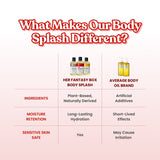 What Makes Our Body Splash Different? Comparison table: Her Fantasy Box Body Splash vs. Average Body Oil Brand. Ingredients: Plant-Based, Naturally Derived vs. Artificial Additives. Moisture Retention: Long-Lasting Hydration vs. Short-Lived Effects. Sensitive Skin Safe: Yes vs. May Cause Irritation. Three Her Fantasy Box Body Splash bottles shown.