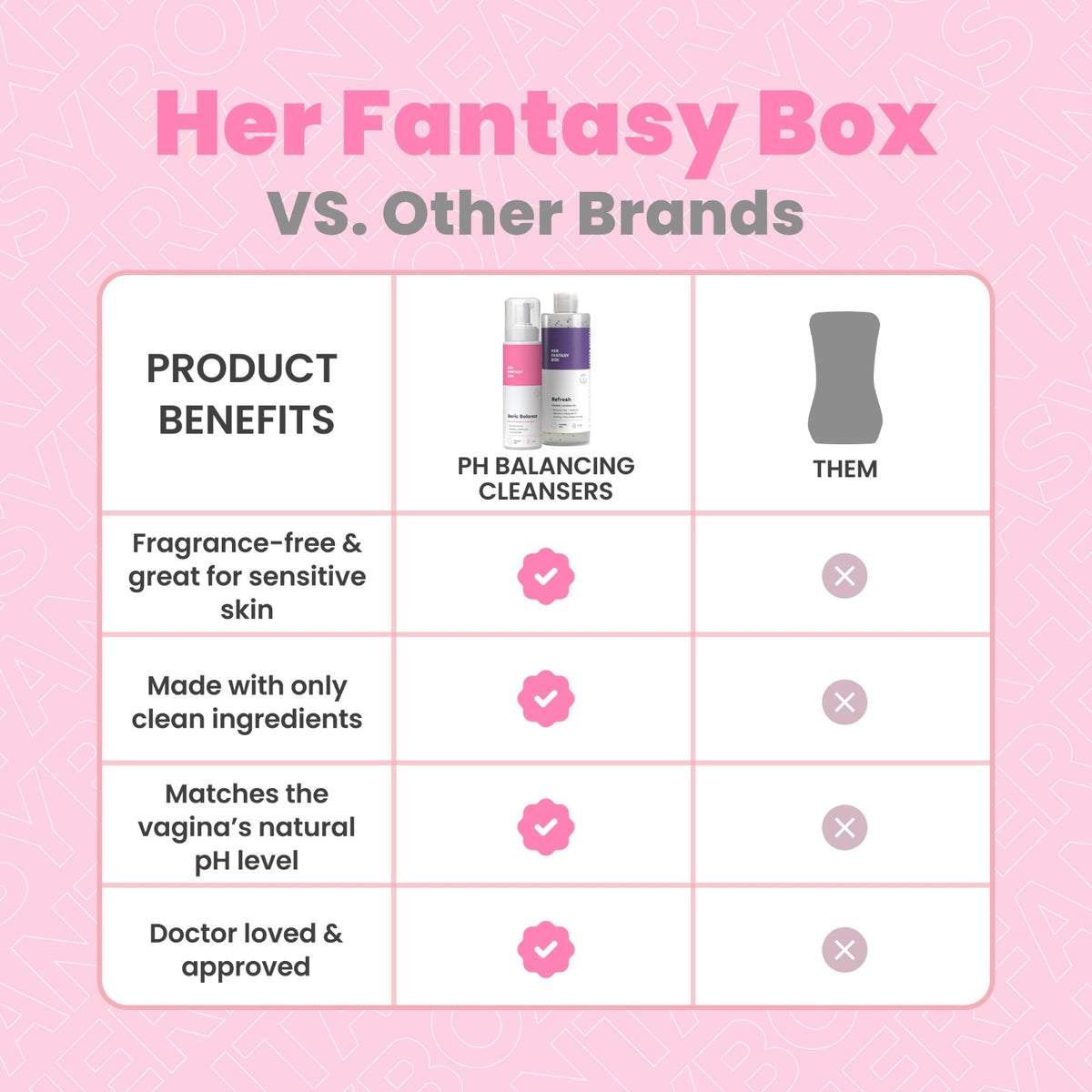 Her Fantasy Box VS. Other Brands. Comparison table for PH Balancing Cleansers vs. Them. Her Fantasy Box wins on all four: Fragrance-free & great for sensitive skin ✓ vs ✗. Made with only clean ingredients ✓ vs ✗. Matches the vagina's natural pH level ✓ vs ✗. Doctor loved & approved ✓ vs ✗.