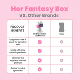 Her Fantasy Box vs other brands comparison chart: pH Balancing Cleansers win on fragrance-free, clean ingredients, natural pH match, and doctor-approved – competitors fail all four